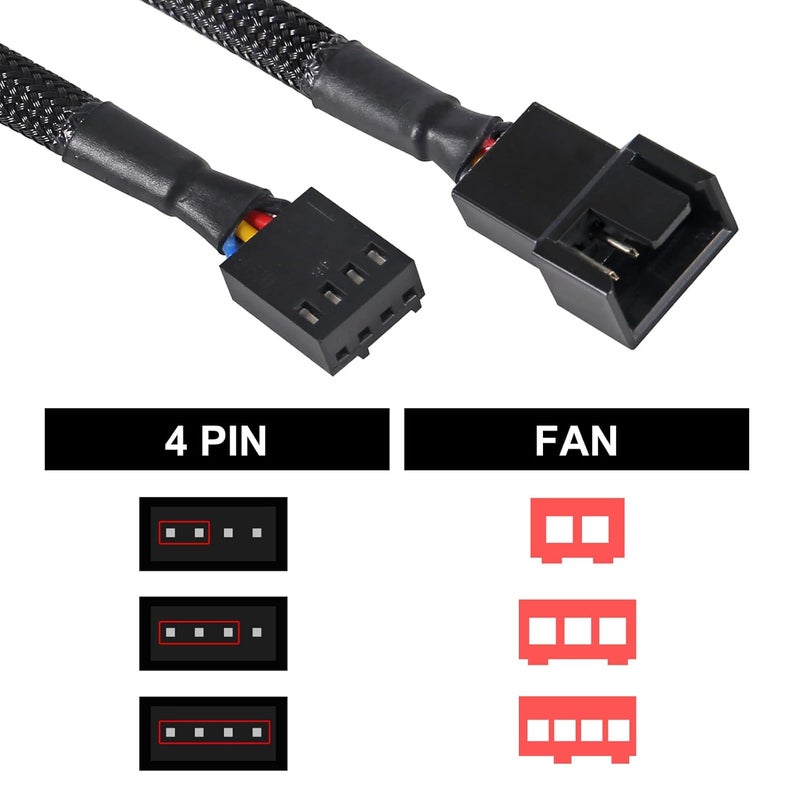 ACEIRMC 4pcs 4 Pin PWM Fan Splitter Cable 1 to 2 Converter, Computer PC PWM Fan Splitter Cable for Computer ATX Case 4-Pin/3-Pin Cooling (1 to 2) - Image 5